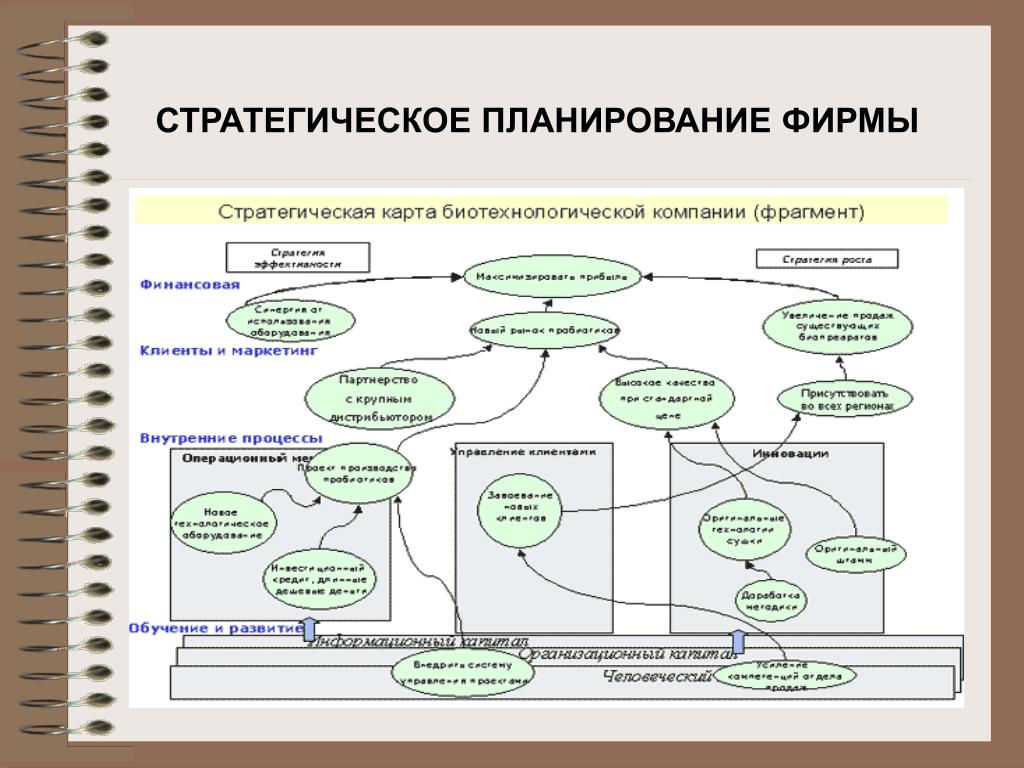Утвержденный руководством фирмы стратегический план не требует корректировки