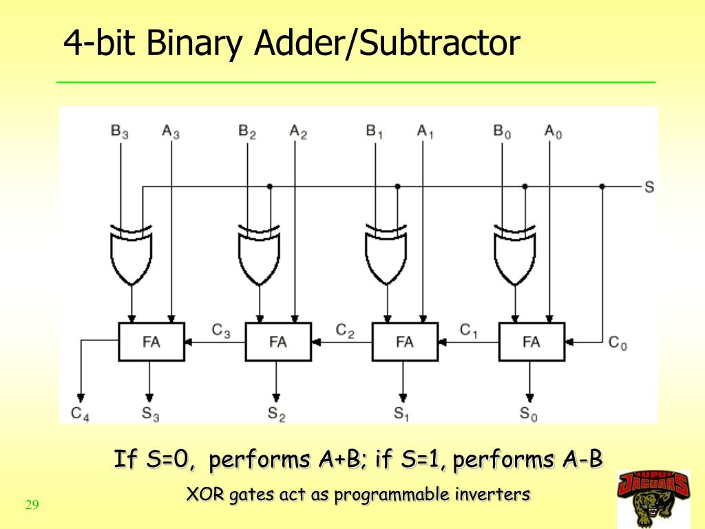 4-bit Binary Adder Circuit Diagram