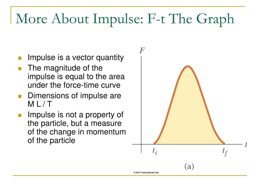 average impulsive force average impulsive force