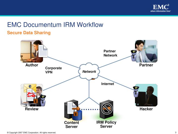 Emc Irm Pdf
