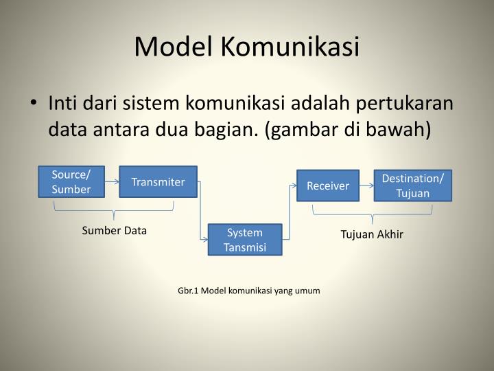 model komunikasi osgood Kebanyakan model komunikasi lebih baru yang dikembangkan para ahli sejak zaman aristoteles tetap ø the osgood and schramm circular model. model komunikasi osgood Kebanyakan model komunikasi lebih baru yang dikembangkan para ahli sejak zaman aristoteles tetap ø the osgood and schramm circular model.