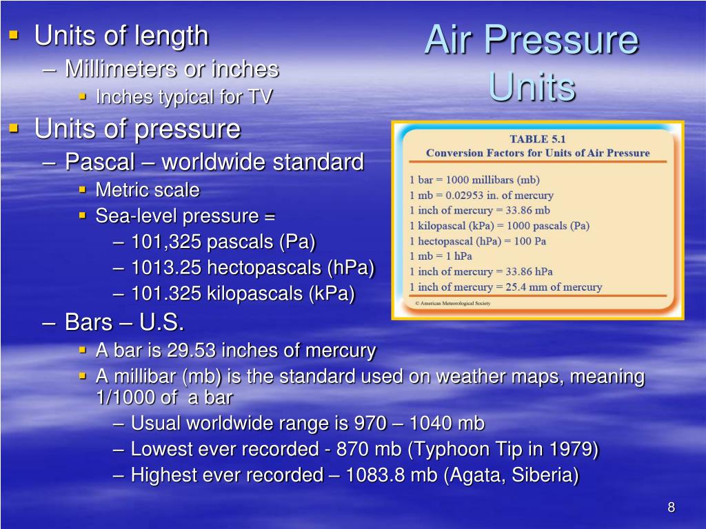 PPT Chapter 5 Air Pressure PowerPoint Presentation, free download