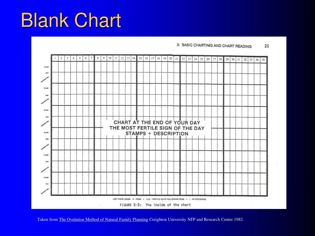 Nfp Charts Download