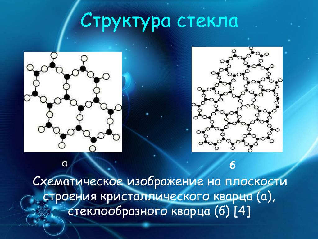 Стекло кристаллическое строение. Структура стекла. Аморфная структура стекла. Стекло строение. Молекулярный состав стекла.