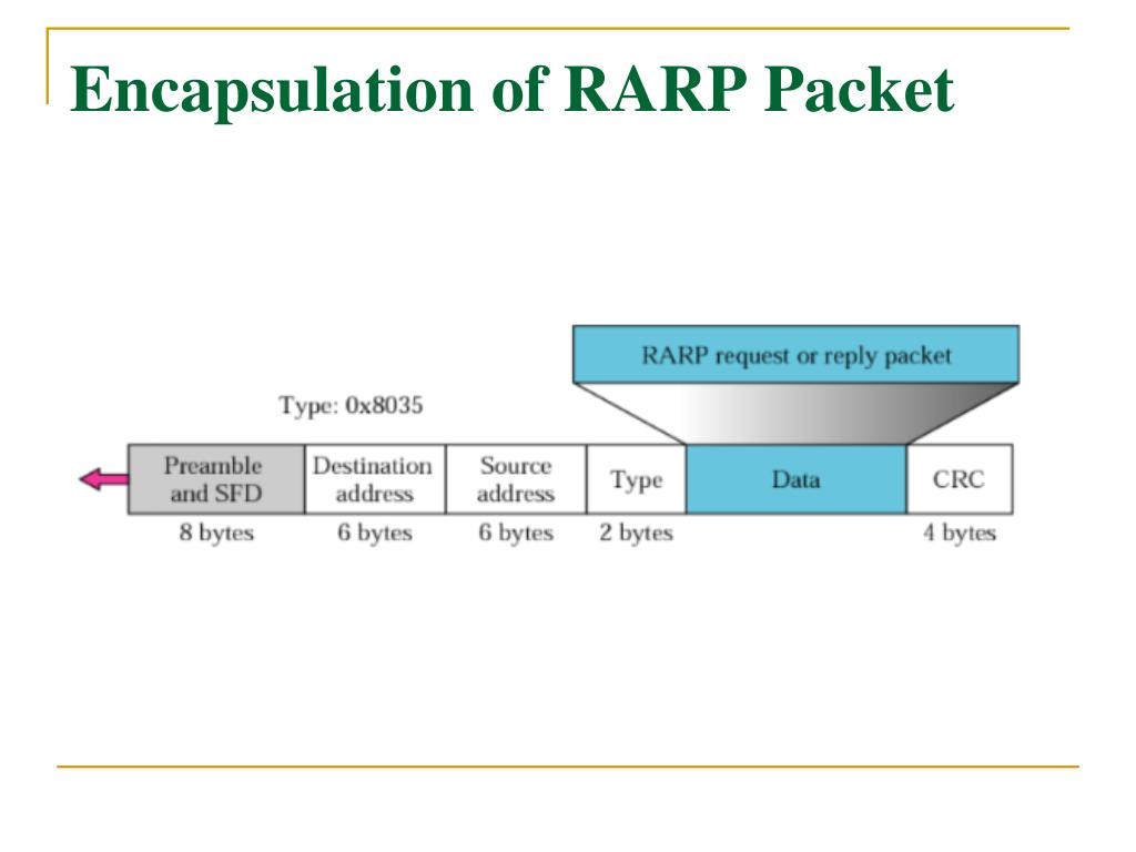 ppt-rarp-reverse-address-resolution-protocol-powerpoint-presentation-id-6409002