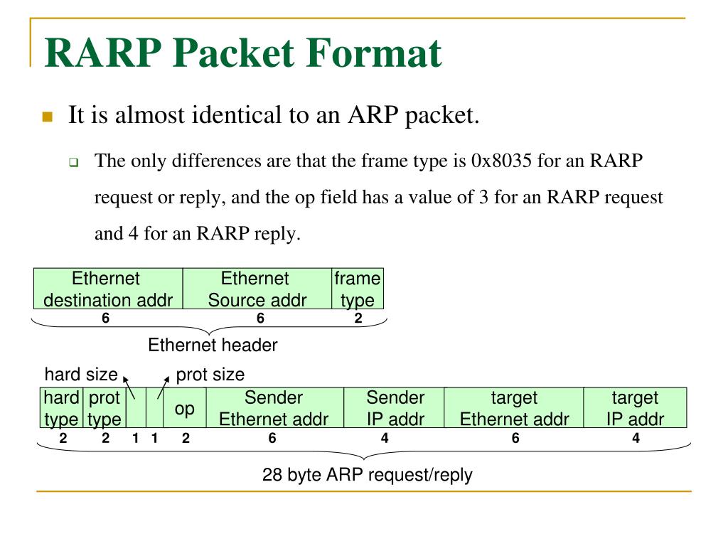 ppt-rarp-reverse-address-resolution-protocol-powerpoint-presentation-id-6409002