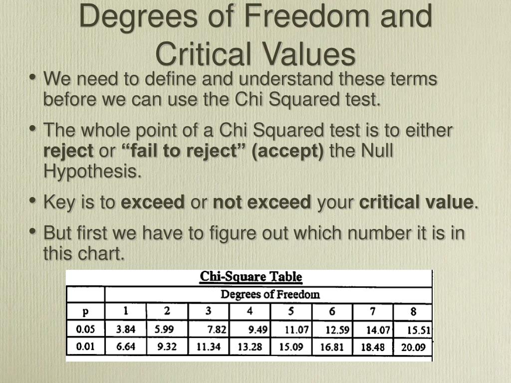 chi square test degrees of freedom chi square test degrees of freedom