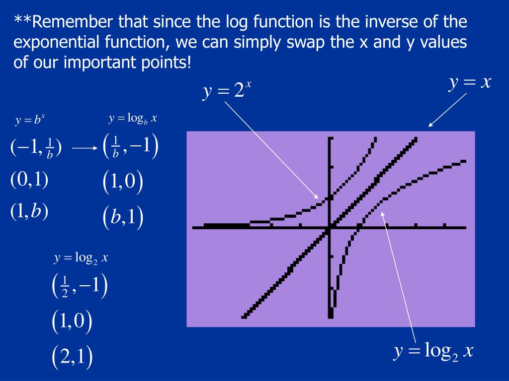 Ppt Logarithmic Functions Powerpoint Presentation Free Download Id6409797 0111