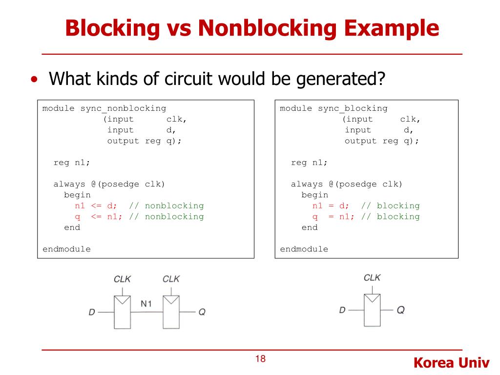 blocking and non blocking assignment in vhdl