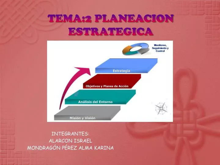 PPT - TEMA:2 PLANEACION ESTRATEGICA PowerPoint Presentation, free ...