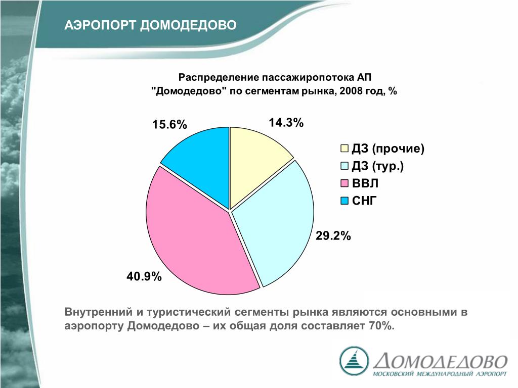 Составление диаграммы пассажиропотоков