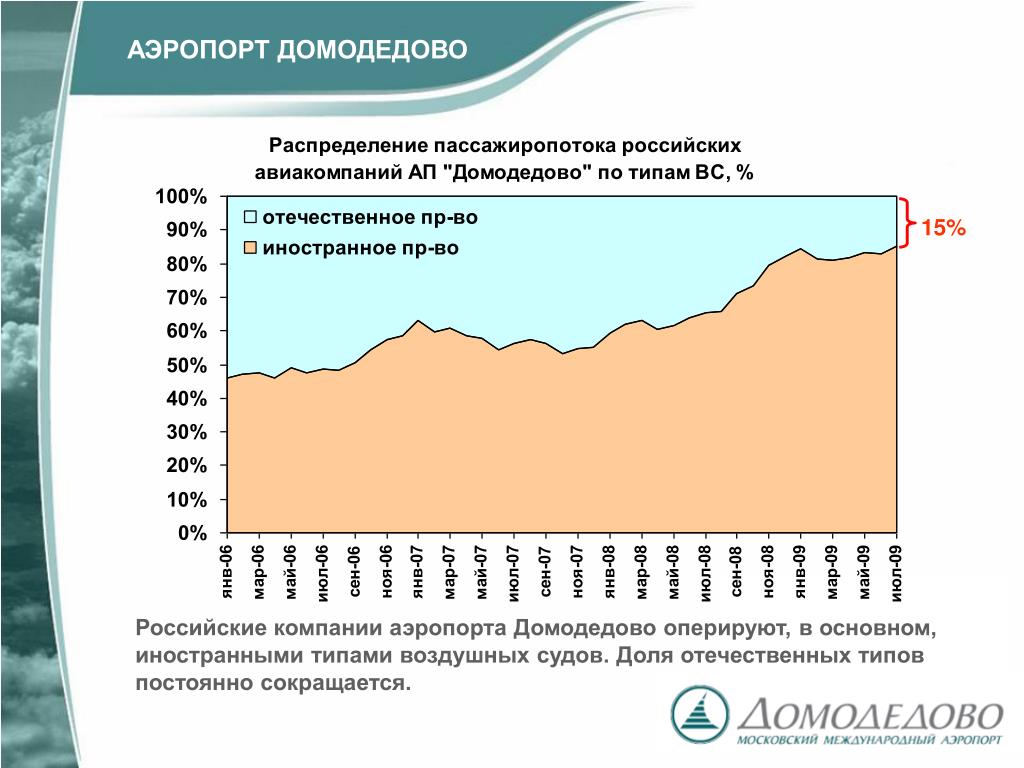 Чем можно объяснить рост пассажиропотока во второй