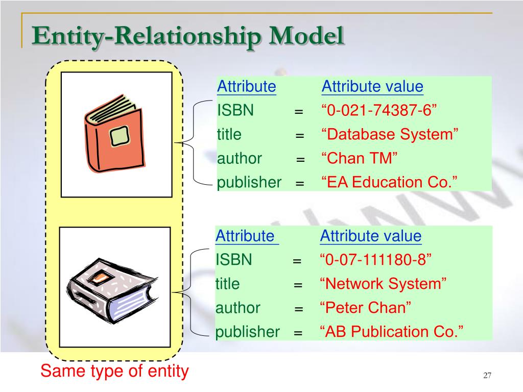 Ppt Introduction To Database Design Methodology