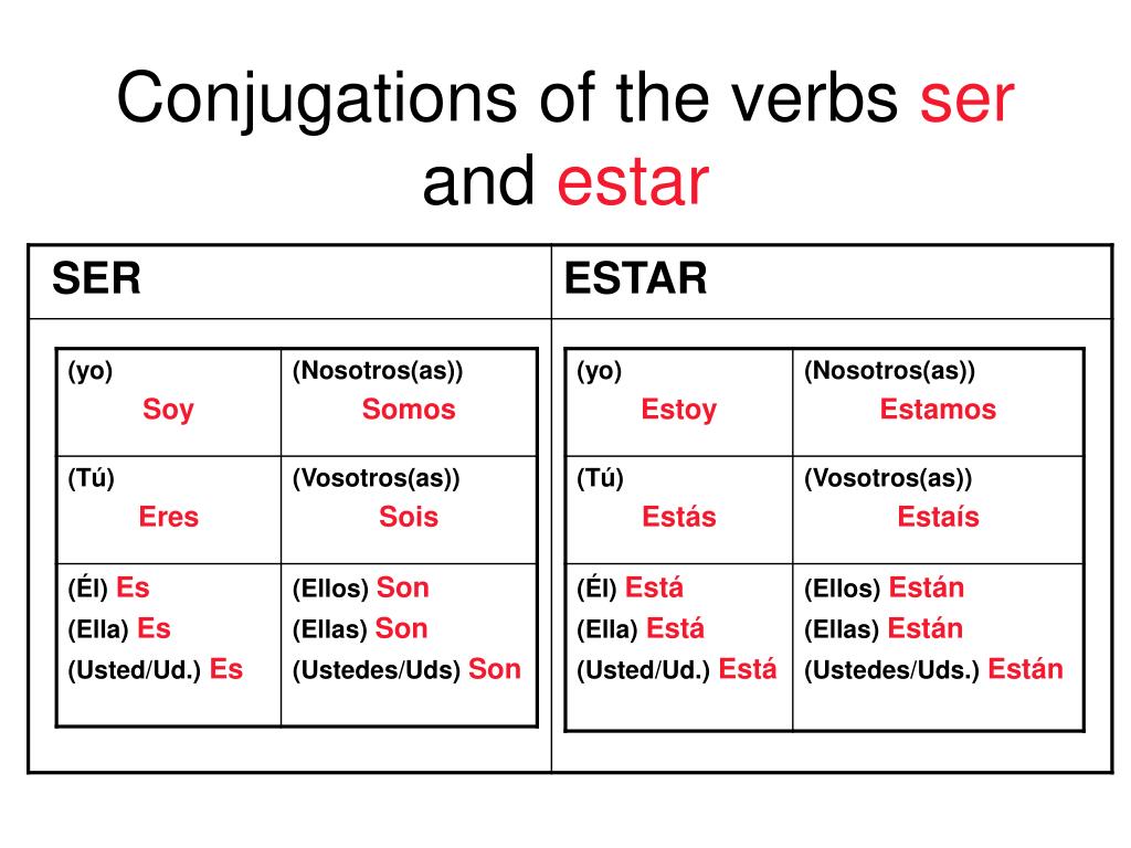 Conjugations of the verbs ser and estar.