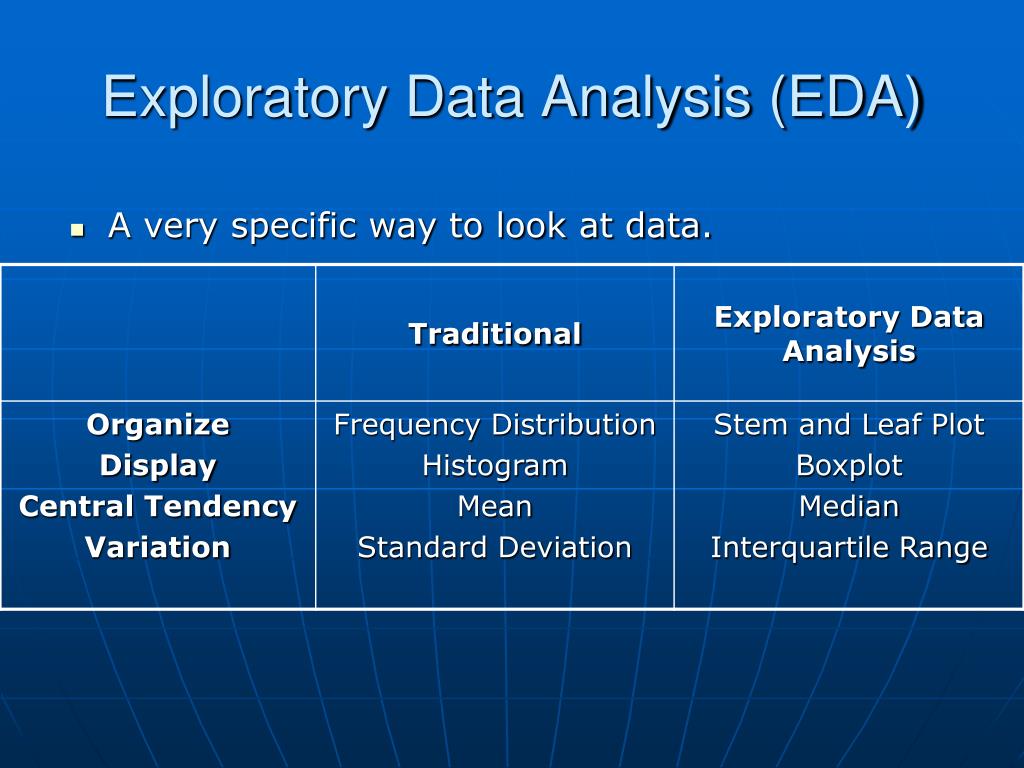 a-simple-guide-on-understanding-exploratory-data-analysis-fingent