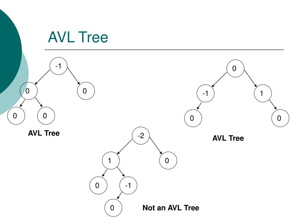 PPT - AVL Trees PowerPoint Presentation, free download - ID:6412962