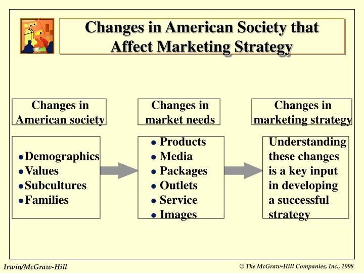 PPT - Chapter 3 The Changing American Society: Values and ...