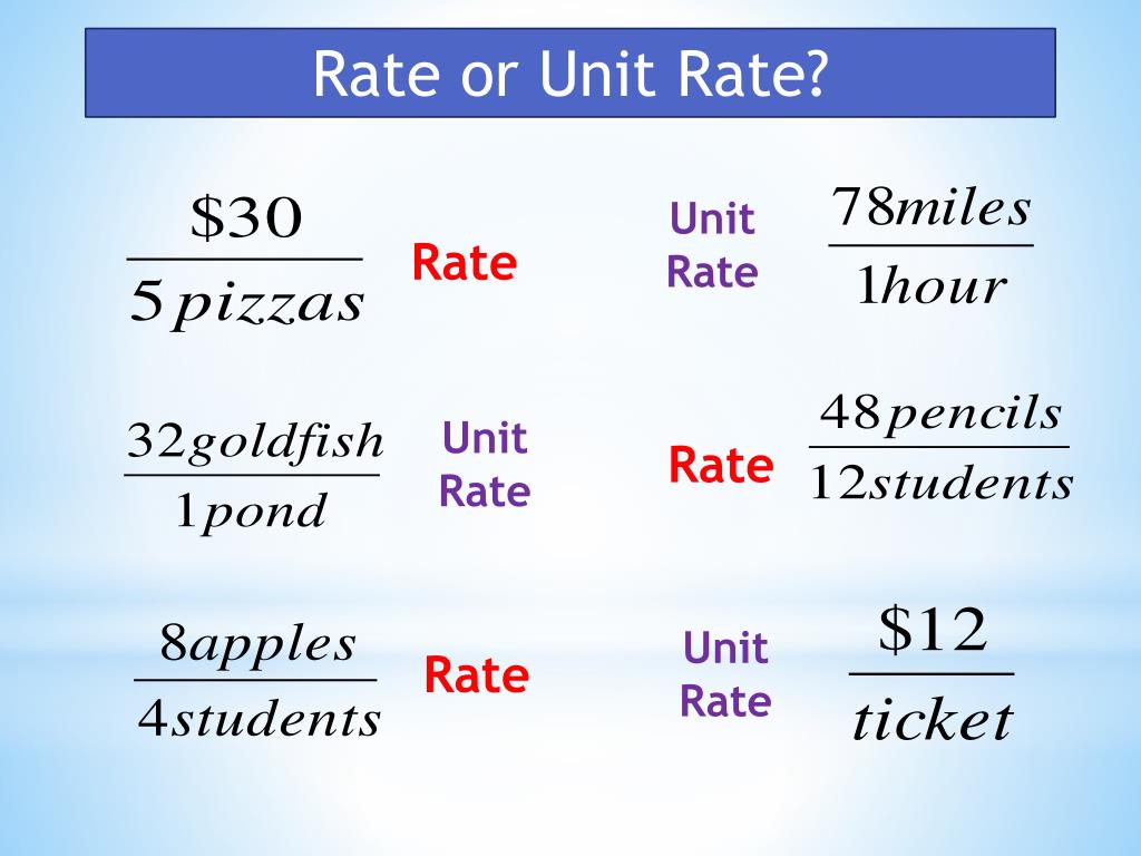 unit rate powerpoint presentation