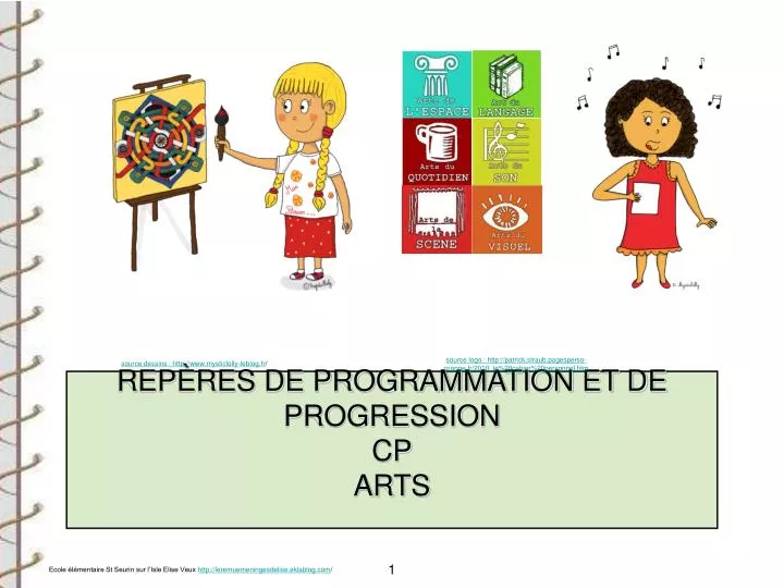 PPT - REPÈRES DE PROGRAMMATION ET DE PROGRESSION CP ARTS PowerPoint ...