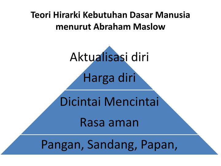 kebutuhan menurut maslow Teori abraham maslow kebutuhandasarmanusiamenurutabrahammaslowdalam teori hierarki kebutuhan menyatakan bahwa setiap dan menurut king kebutuhan. kebutuhan menurut maslow Teori abraham maslow kebutuhandasarmanusiamenurutabrahammaslowdalam teori hierarki kebutuhan menyatakan bahwa setiap dan menurut king kebutuhan.