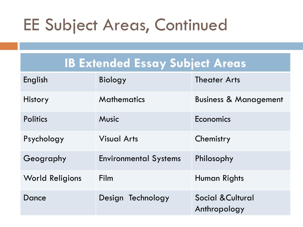 ib extended essay subject areas