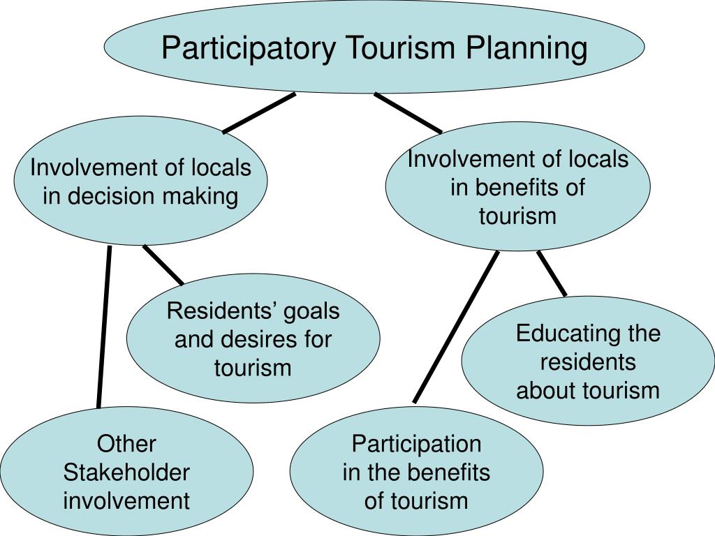 tourism planning ppt