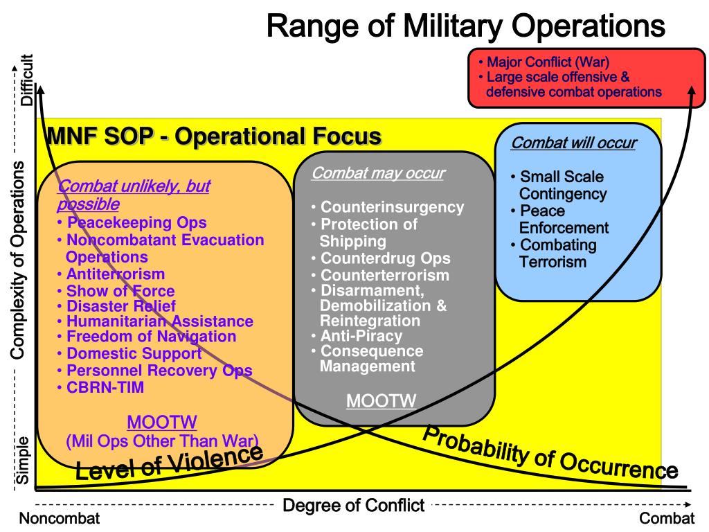 PPT Multinational Force Standing Operating Procedures PowerPoint PPT Multinational Force Standing Operating Procedures PowerPoint