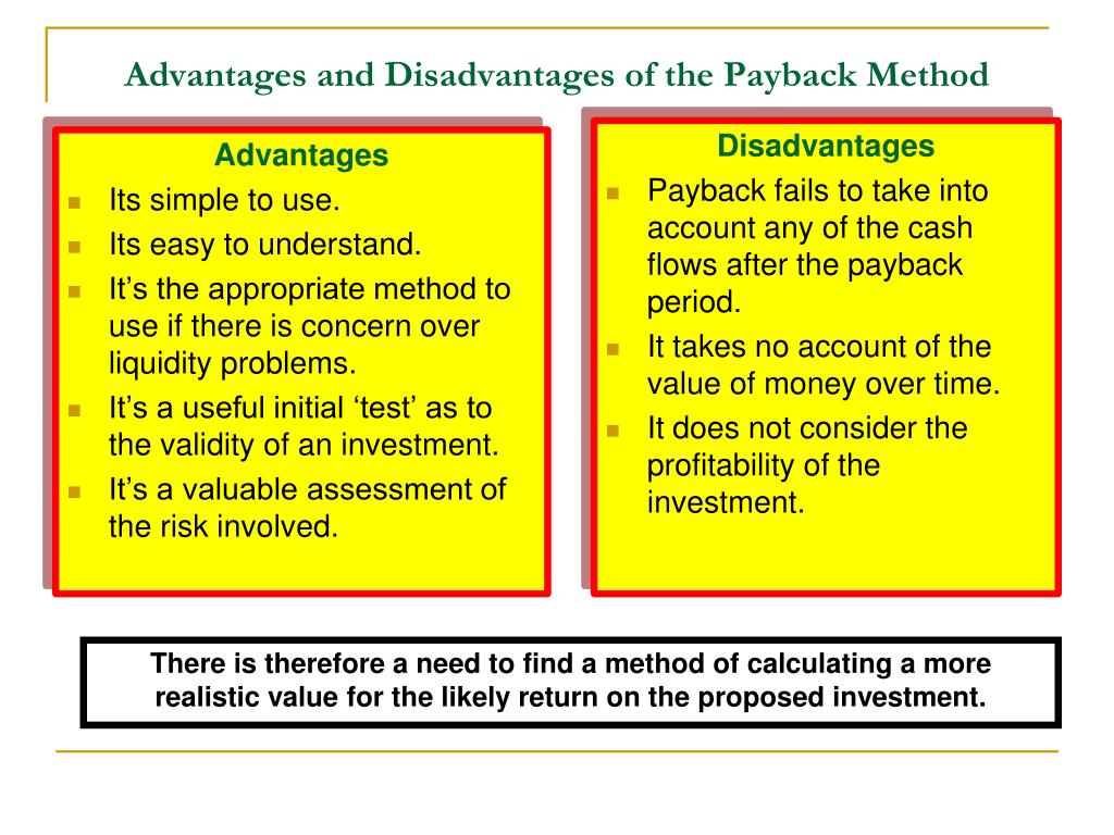 Advantages of shareholder value approach investing operational amplifier investing terminal