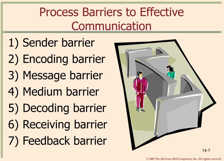 Process Barriers To Effective Communication PPT - Communication in the Internet Age PowerPoint Presentation - ID