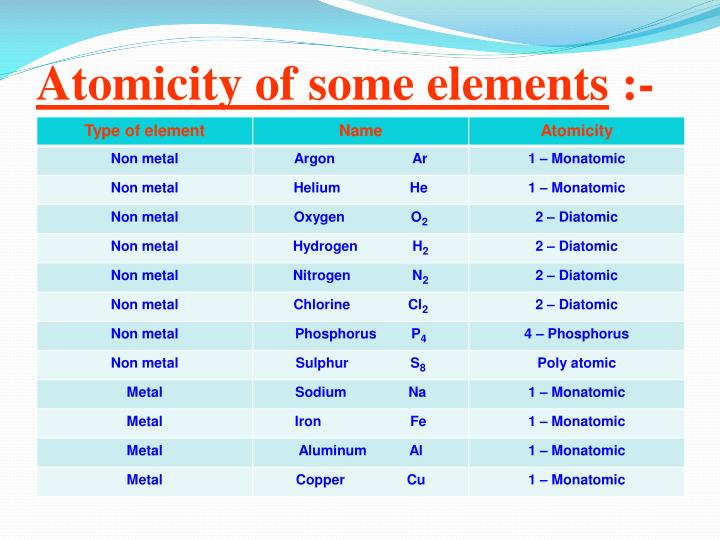 PPT  Lecture No. 2 Molecular Mass and Formula mass Lecturer Amal Abu