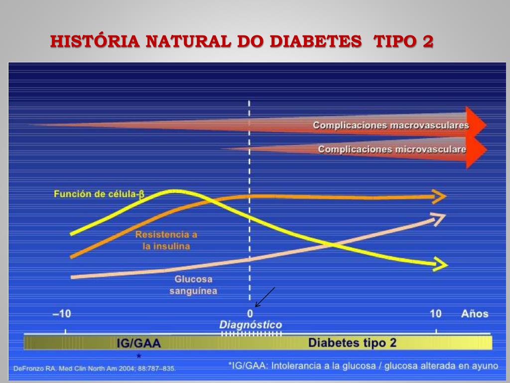 patogénesis de la diabetes tipo 2 defronzo jci