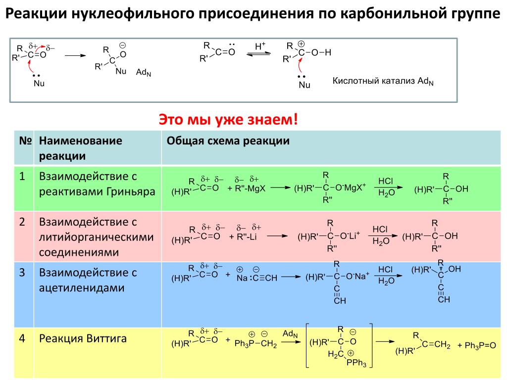 P f реакция. «Реакции нуклеофильного присоединения + о-в реакции в альдегидах. Схема реакции нуклеофильного присоединения. Механизм реакции нуклеофильного соединения. Реакция нуклеофильного присоединения кетонов реакция.