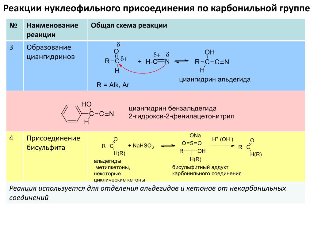 Реакции на альдегидную группу. Механизм реакции нуклеофильного соединения. Реакция присоединения по карбонильной группе альдегидов. Механизм нуклеофильного присоединения к карбонильной группе. «Реакции нуклеофильного присоединения + о-в реакции в альдегидах.