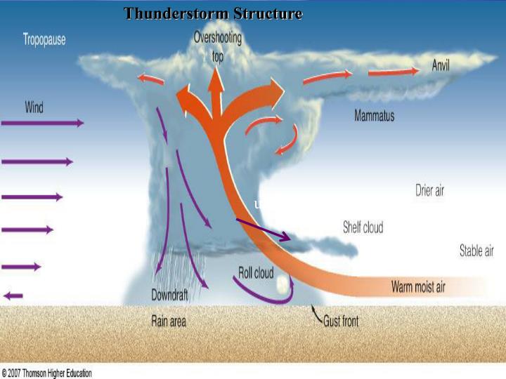PPT - THUNDERSTORMS, LIGHTNING and TORNADOES PowerPoint Presentation ...