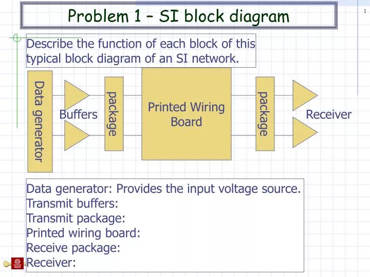 problem 1 si block diagram n.