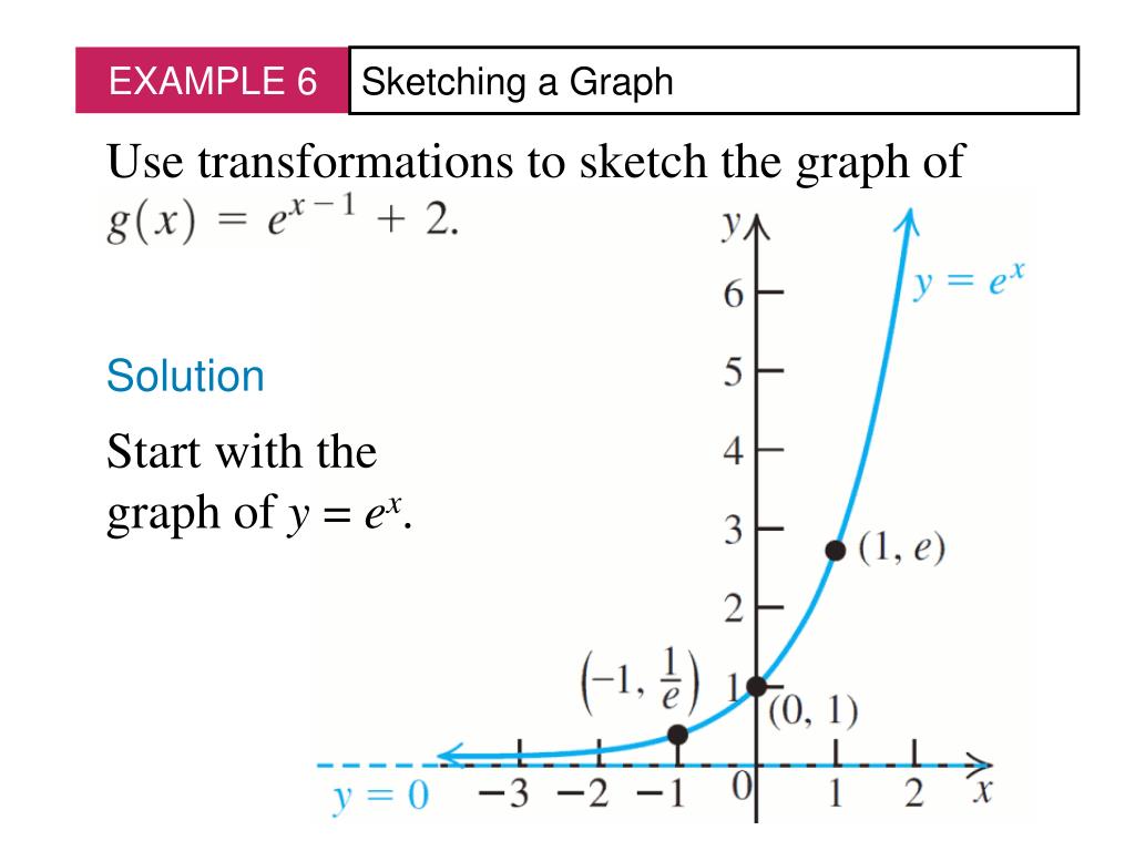 PPT Exponential Functions PowerPoint Presentation, free