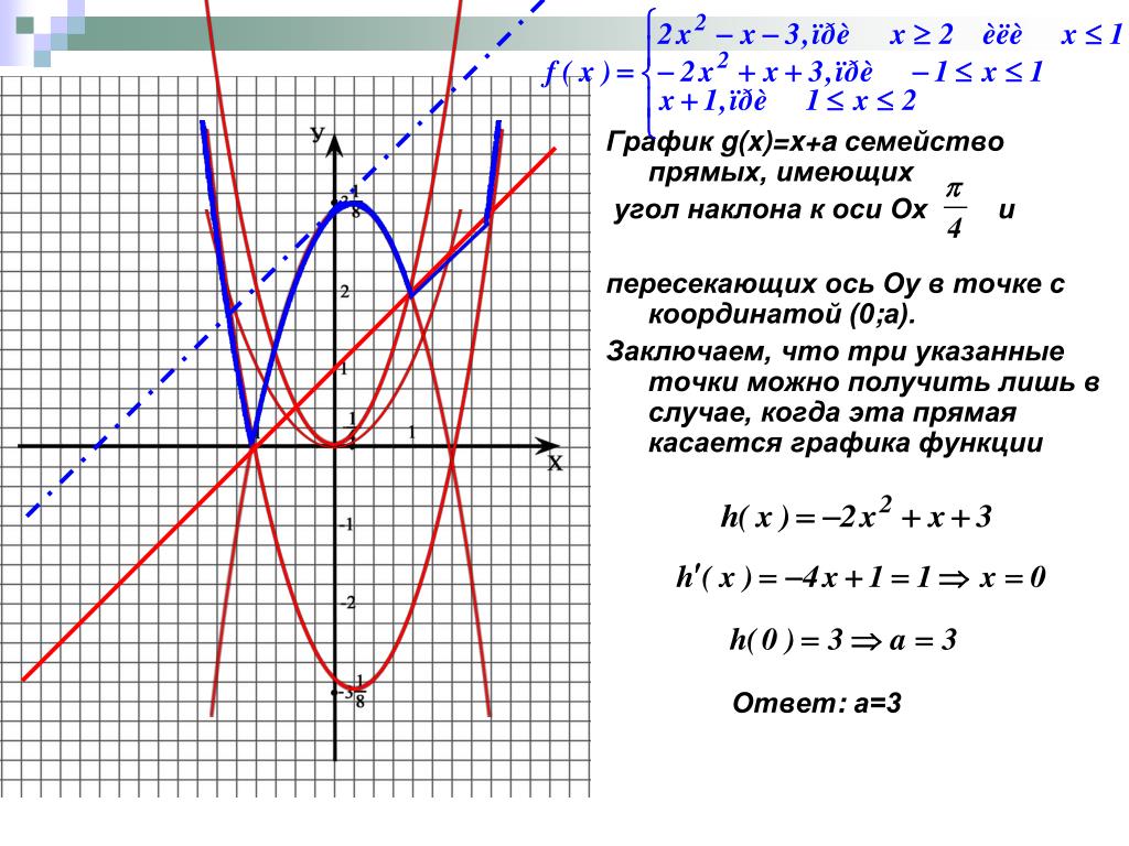 График функции в 3 координатах. График пересекает ось. График пересекает ось ОУ В точке. Графики с пересечением. Пересечение двух графиков.