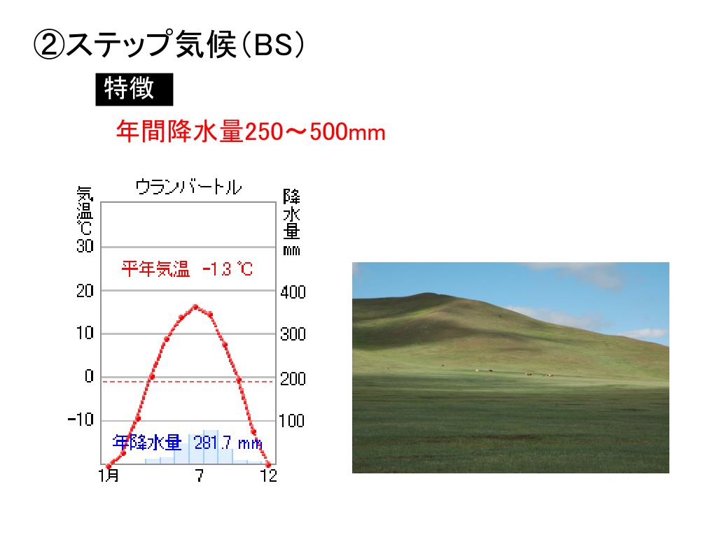 Ppt 世界の気候 ケッペン編 Powerpoint Presentation Free Download Id Ppt 世界の気候 ケッペン編 Powerpoint Presentation Free Download Id