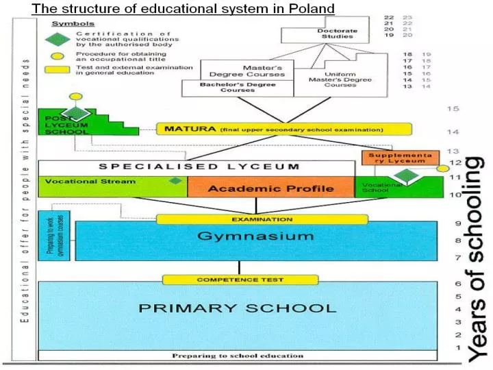 education system in poland presentation