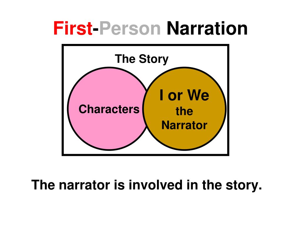 First personal. 1st person narration. First person Narrator examples. Personal Narrator narrative Narrator. Types of first person Narrator.