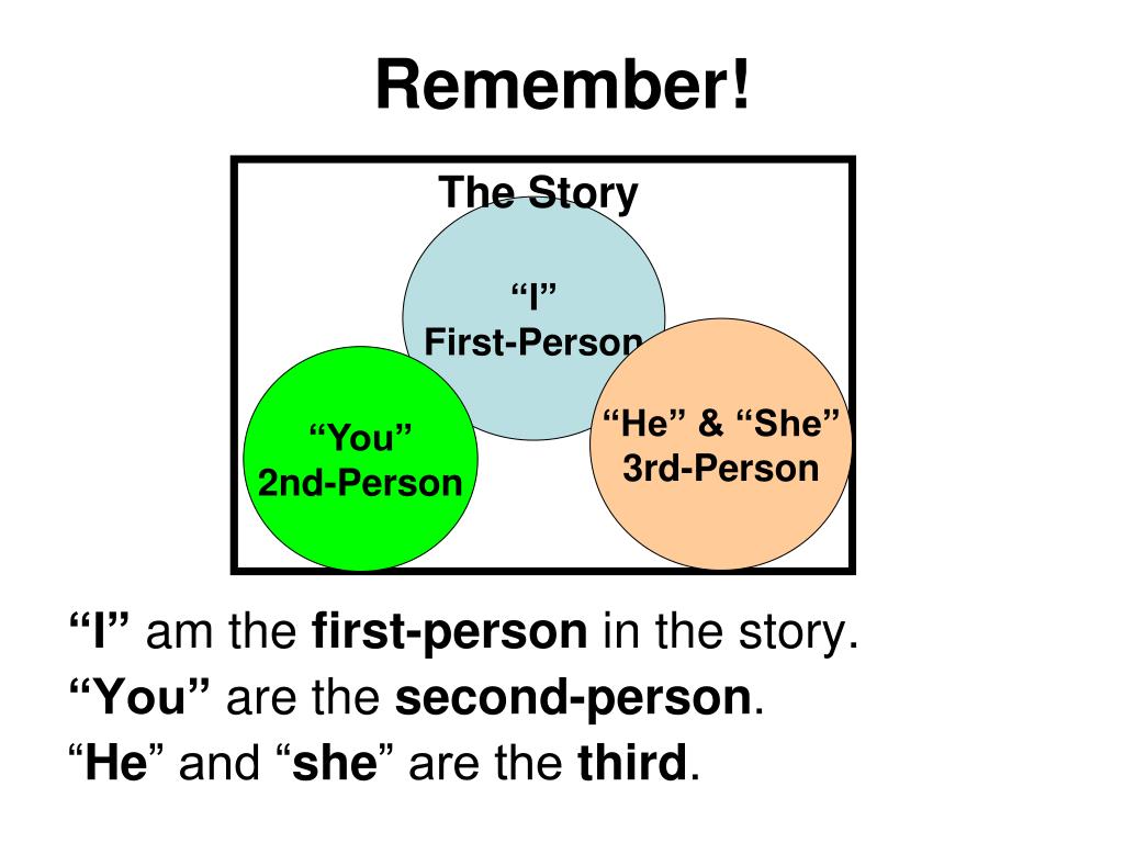The first of these the second. Third person narrative. 1st person and 3rd person narration. Second-person narration. Тема first second third.