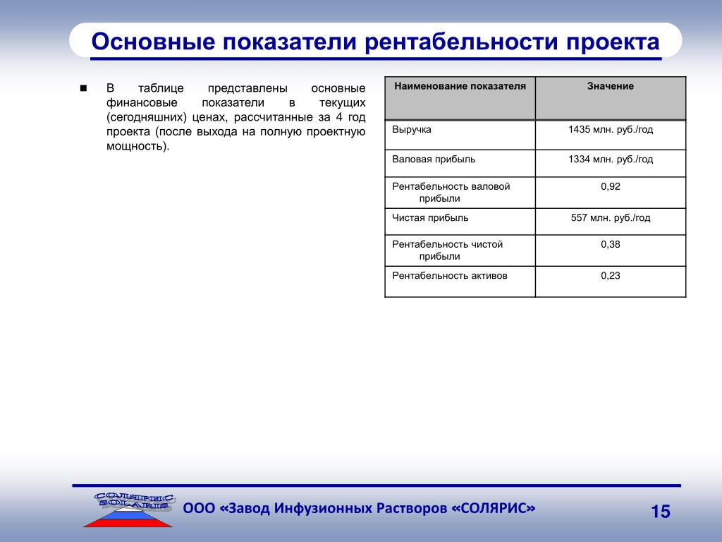 PPT - Планирование прибыли и рентабельности на предприятии торговли PowerPoint P