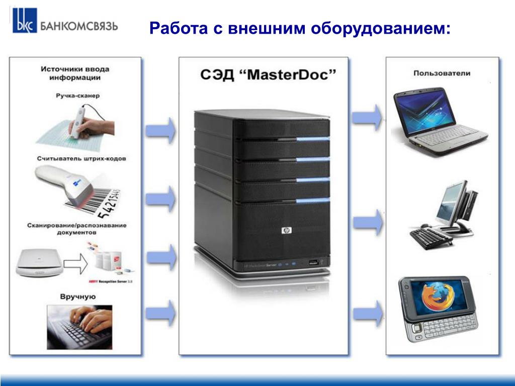 Внешнее оборудование. Источники оборудования. Внешняя работа. Перечень выносного оборудования.