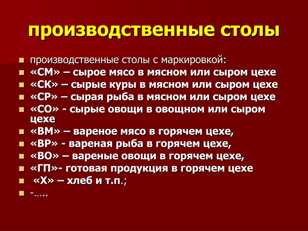 Маркировка Кастрюль В Общепите По Санпину Фото