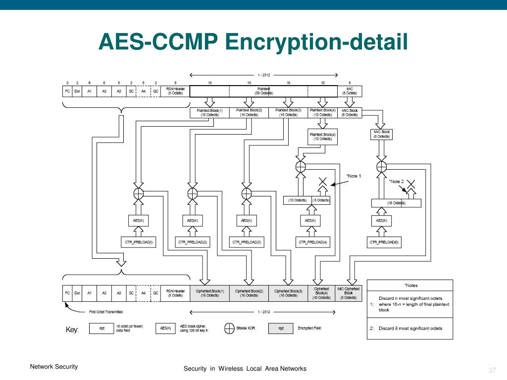 PPT - Network Security PowerPoint Presentation, free download - ID:6418959