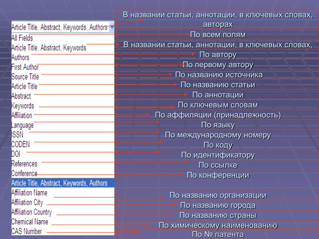 Как назвать статью