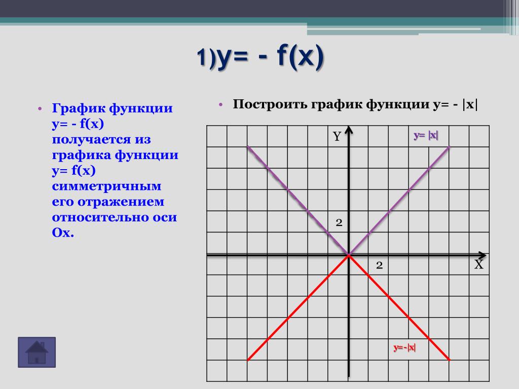 Y f x l функция графика. График функции y=f(x). Как построить функцию f от x. График функции y=x. Y F X график.