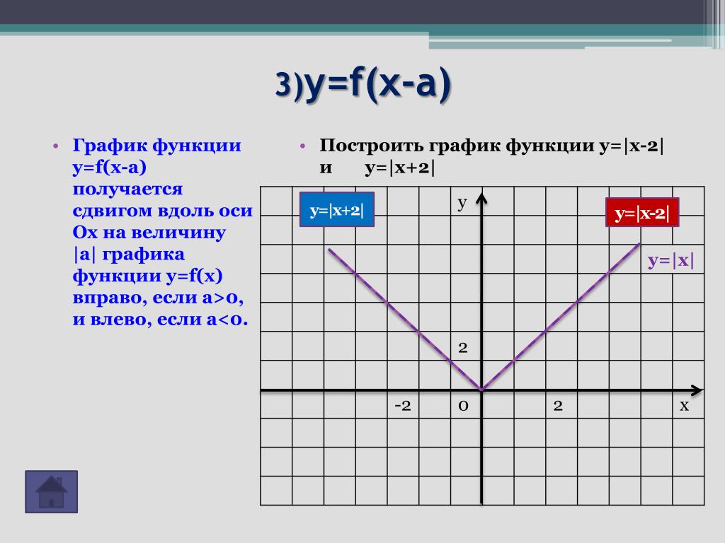 Y f x l функция графика. График функции y=f(x). Y F X график. График x y. Функция y f x.