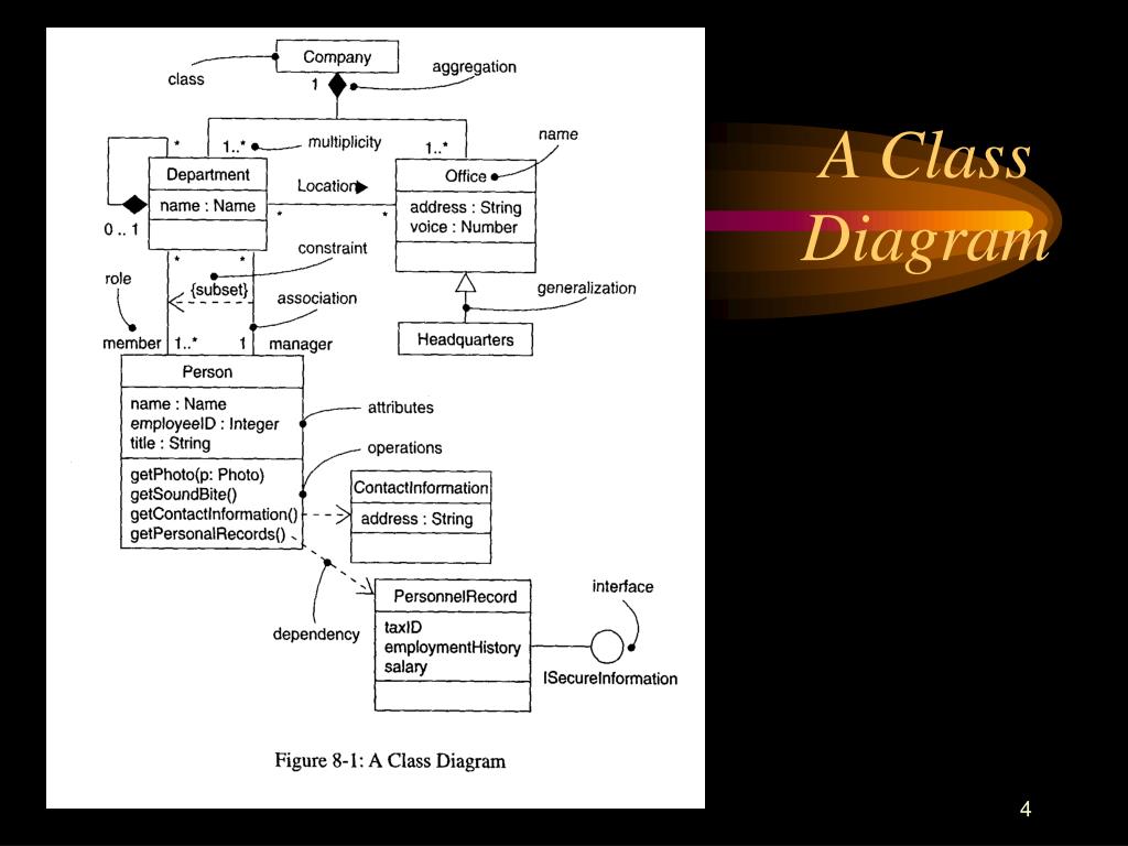 PPT Class Diagrams PowerPoint Presentation, free download ID6419288