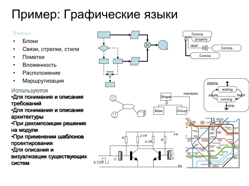 Графическими языками являются